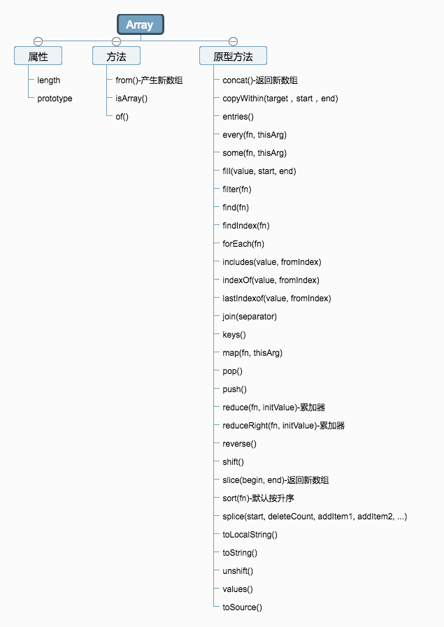 Array